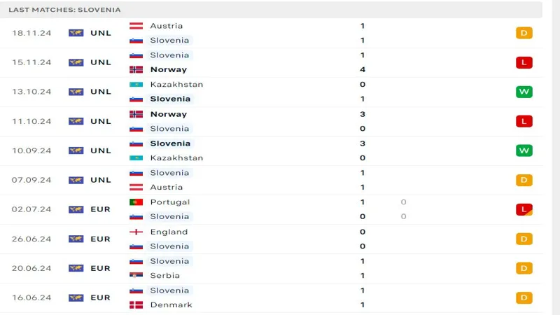 resized image 3 Phong độ gần đây Slovenia vs Slovakia