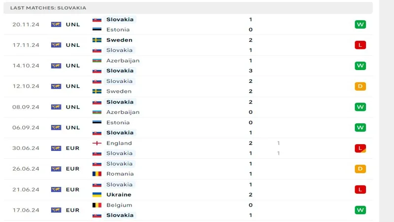 slovakia